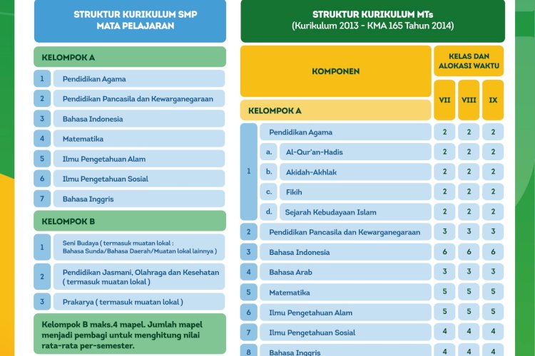 Seleksi Jalur Prestasi Nilai Rapor SMA