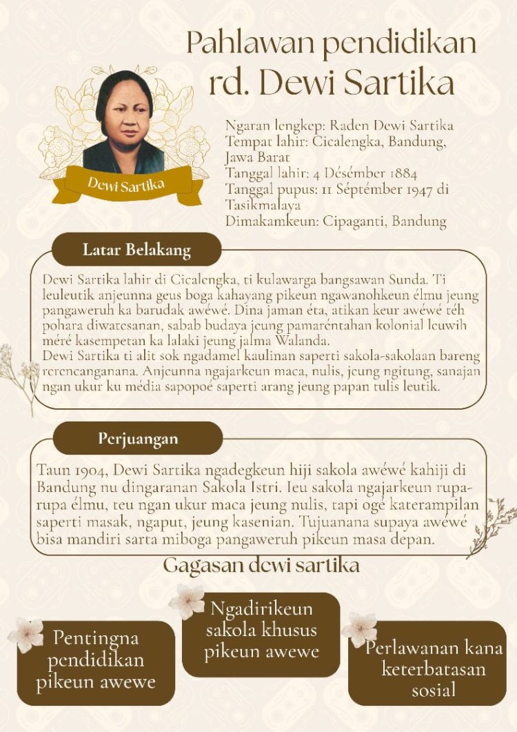 Biografi raden dewi sartika